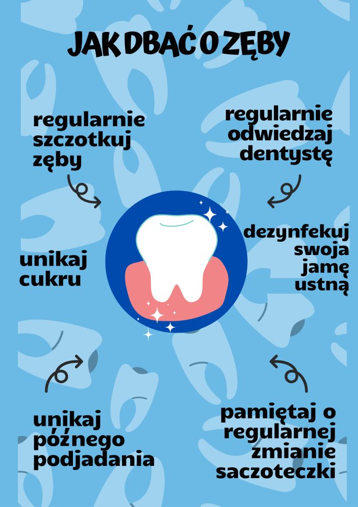 Plakat na temat dbania o zęby.